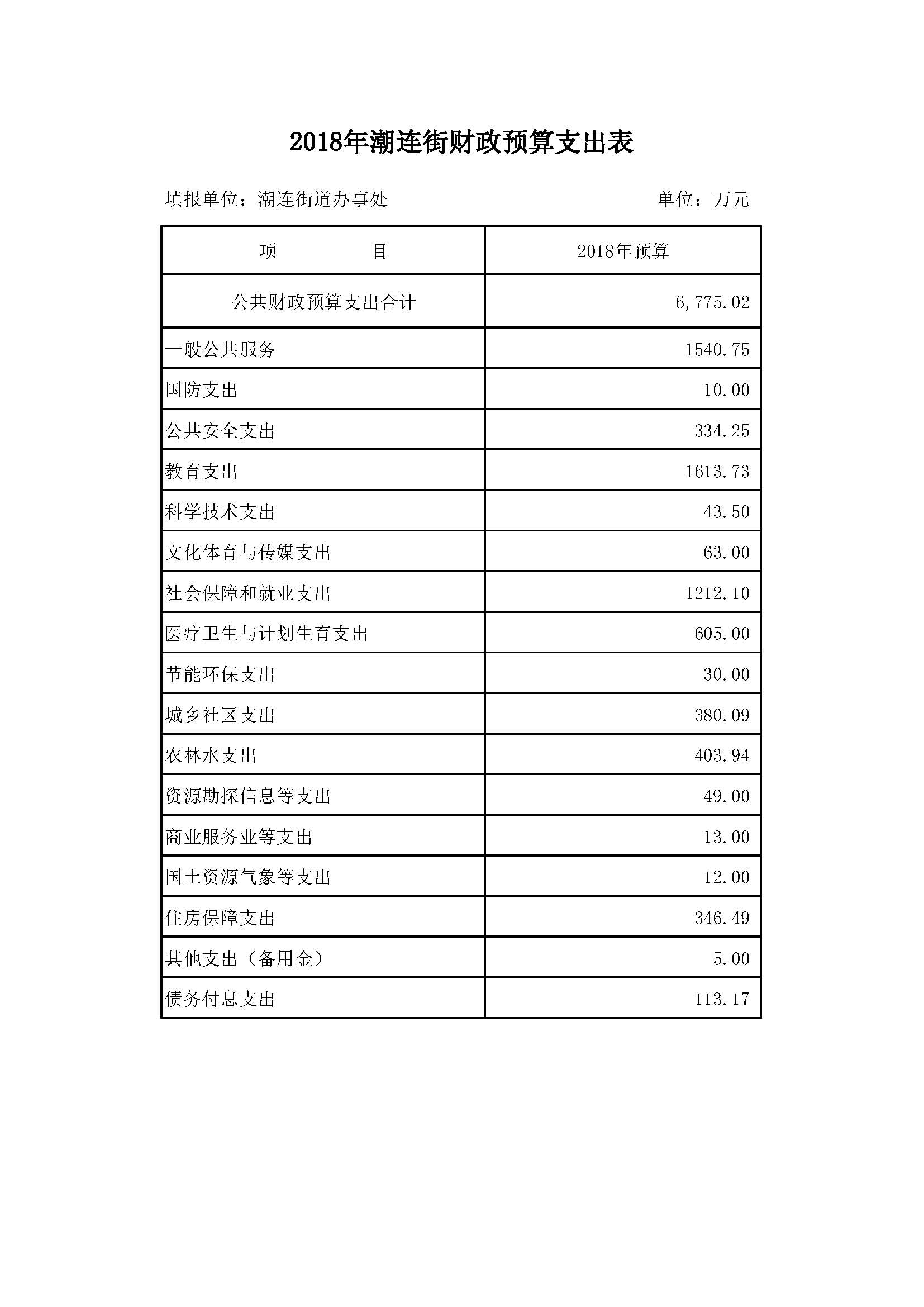 （公告栏）2018年潮连街财政预算内支出执行情况表.jpg