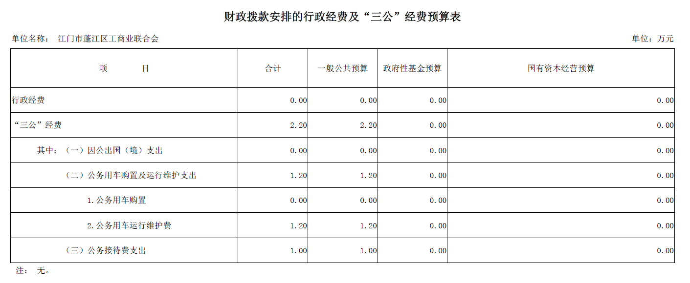 三公经费.png