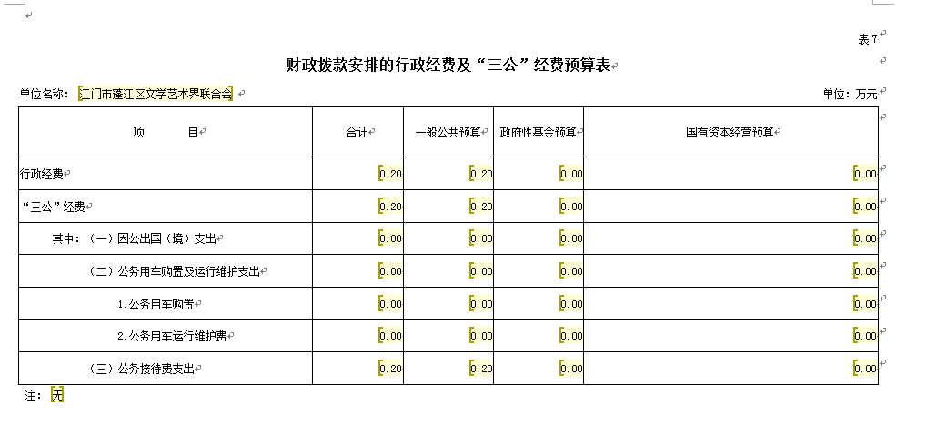 区文联2019年“三公”预算.png