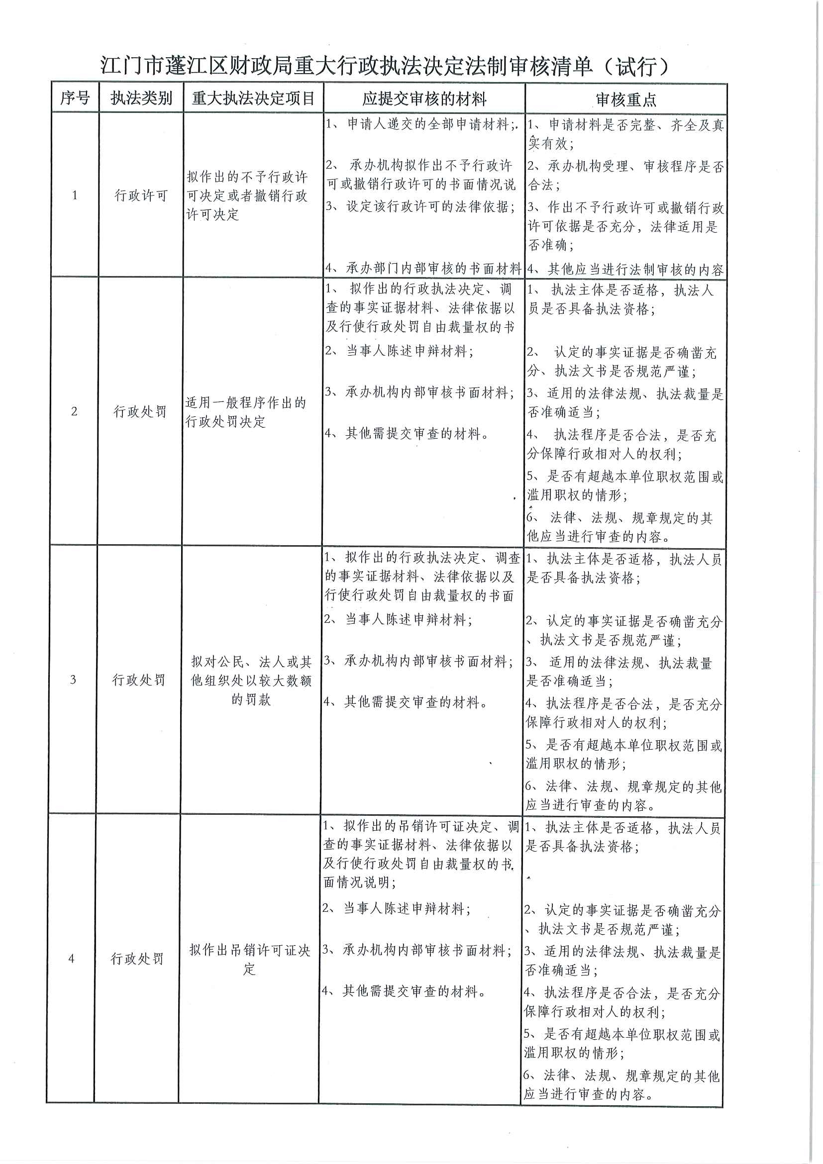 江门市蓬江区财政局重大行政执法决定法制审核清单（试行）.jpg