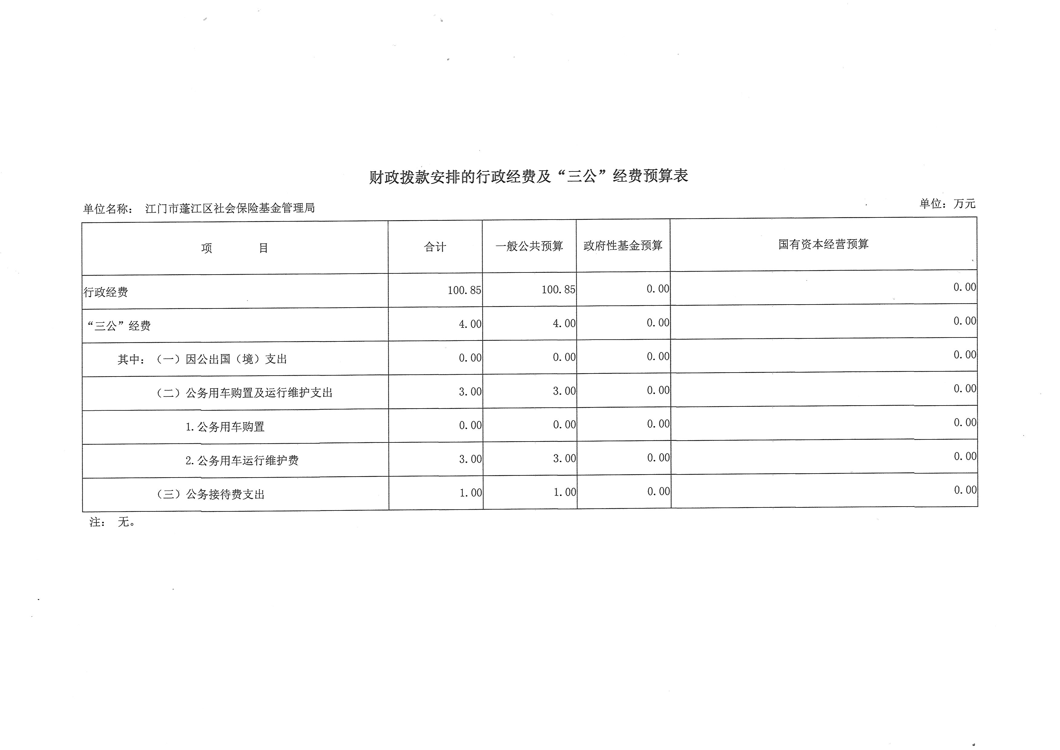 江门市蓬江区社会保险基金管理局财政拨款安排的行政经费及“三公”经费预算表.JPG 江门市蓬江区社会保险基金管理局财政拨款安排的行政经费及“三公”经费预算表.JPG