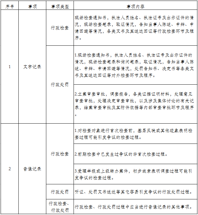 蓬江区统计局行政执法全过程记录清单.jpg