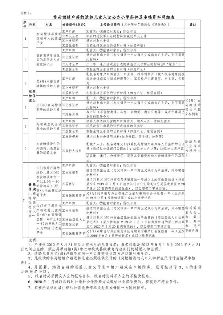 荷塘镇2020年秋季公办小学一年级招生简章(2)(2)0005.jpg