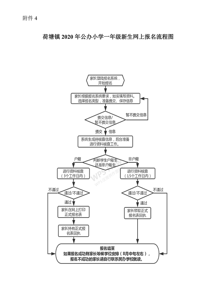 荷塘镇2020年秋季公办小学一年级招生简章(2)(2)0007.jpg