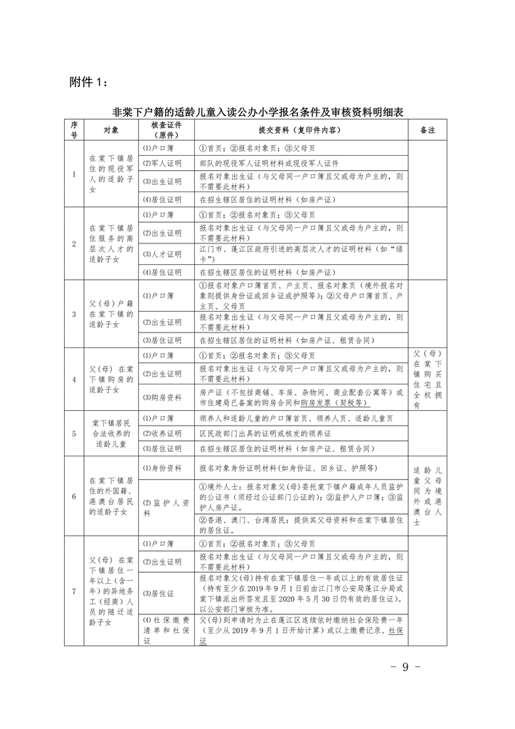 江门市蓬江区棠下镇2020年公办小学一年级招生简章（20200507）0009.jpg