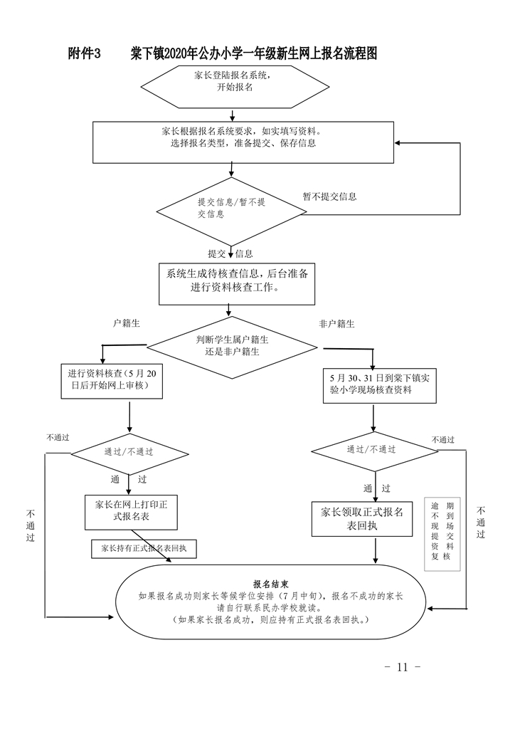 江门市蓬江区棠下镇2020年公办小学一年级招生简章（20200507）0011.jpg