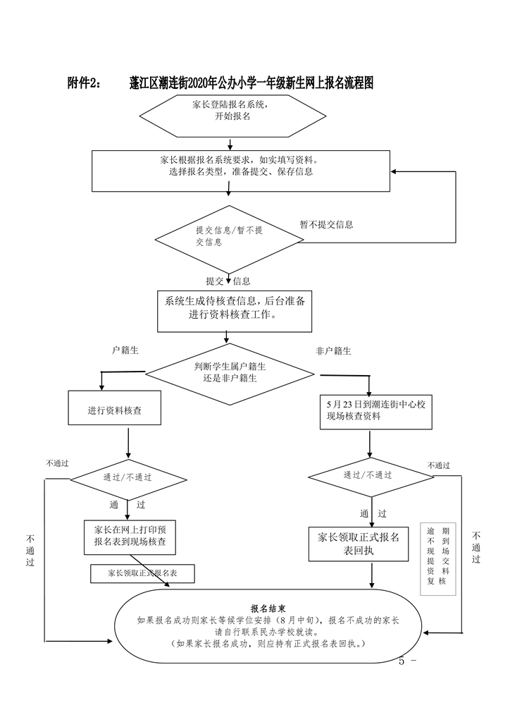 潮连街2020年公办小学一年级招生简章（修正稿）0005.jpg