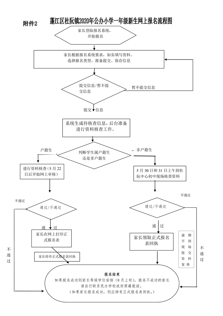 杜阮镇2020年秋季公办小学一年级招生简章0009.jpg