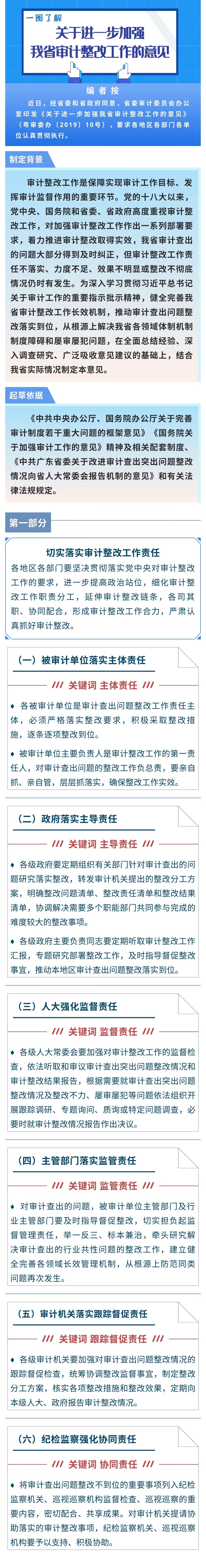 一图了解 关于进一步加强我省审计整改工作的意见.jpg