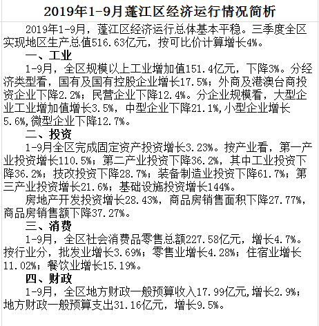 1-9月蓬江区经济运行情况简析.png