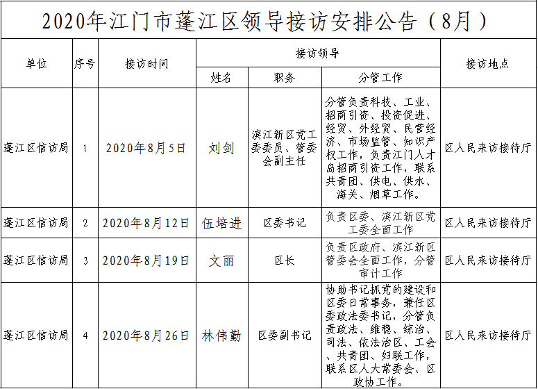 2020年江门市蓬江区领导接访安排公告.png