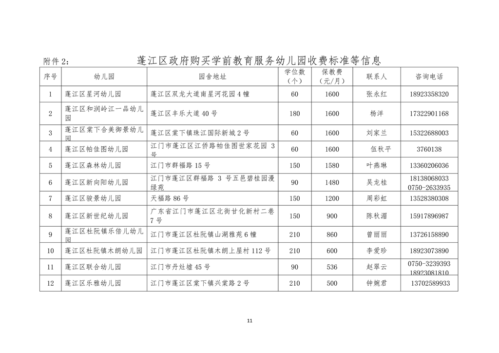 （定稿）江门市蓬江区政府购买学前教育服务幼儿园招生简章(2)0011.jpg
