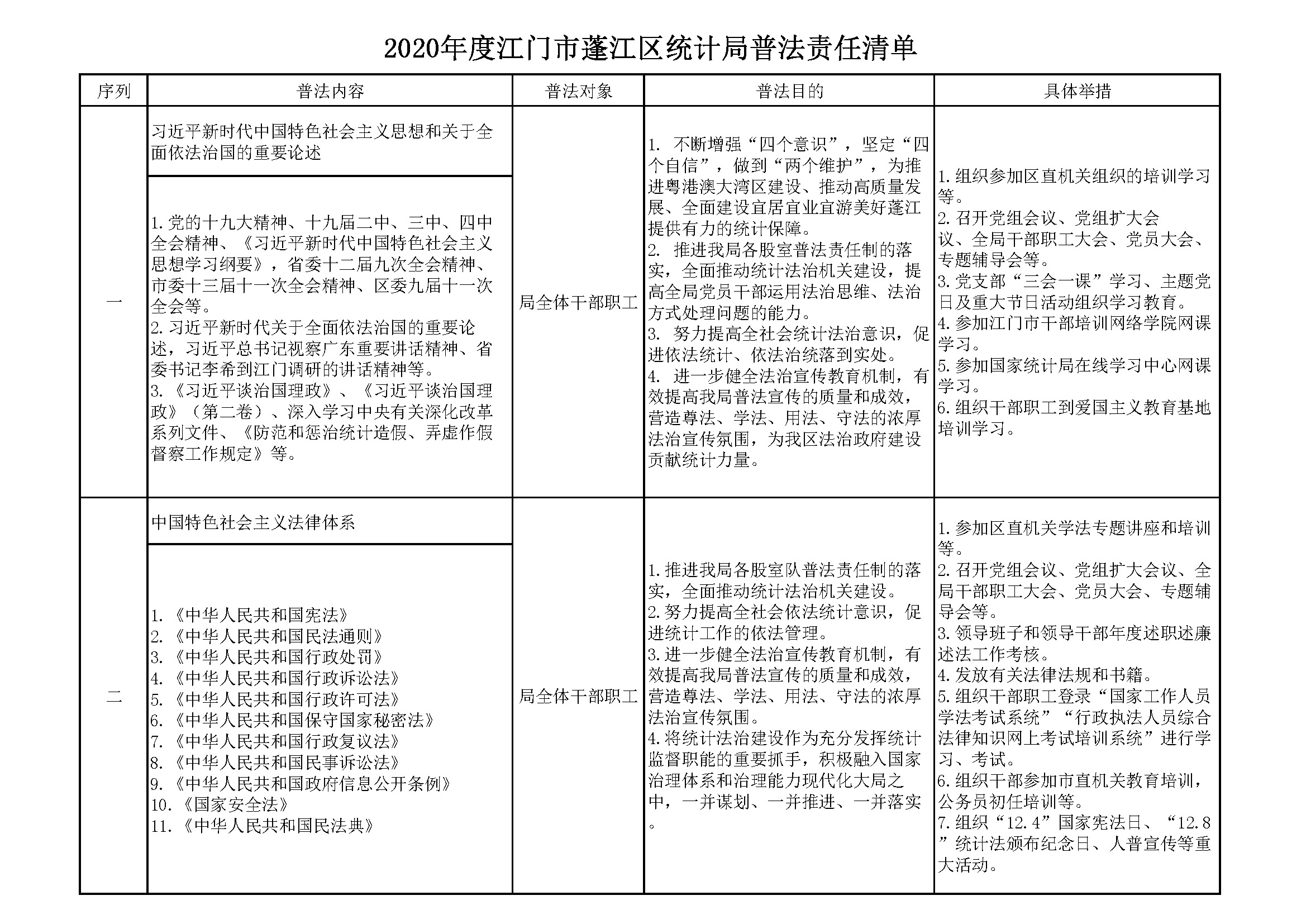 2020年度蓬江区统计局普法责任清单_页面_1.jpg