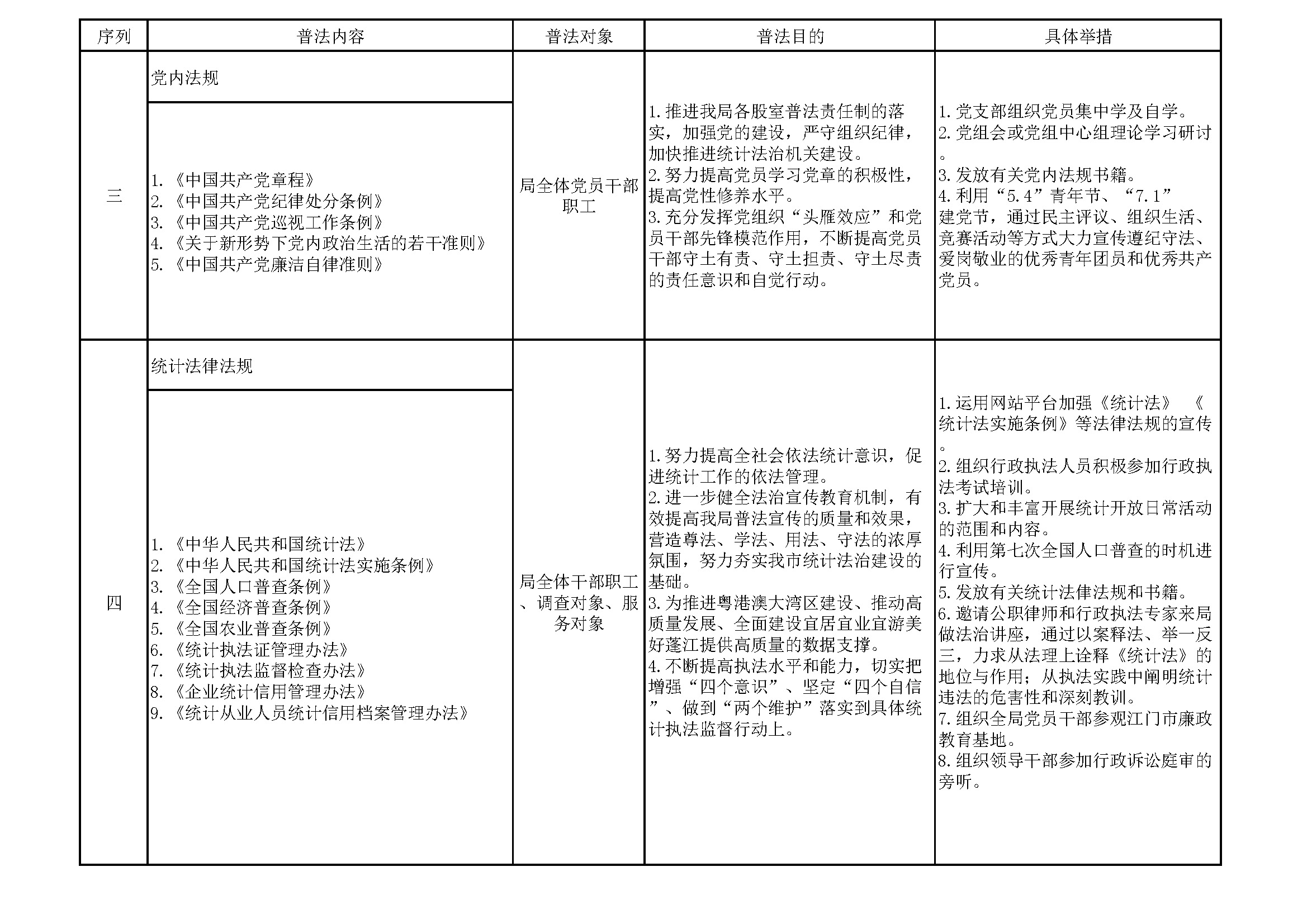 2020年度蓬江区统计局普法责任清单_页面_2.jpg