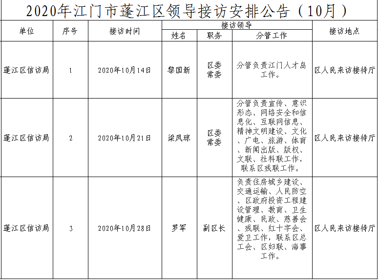 2020年江门市蓬江区领导接访安排公告（10月）.png