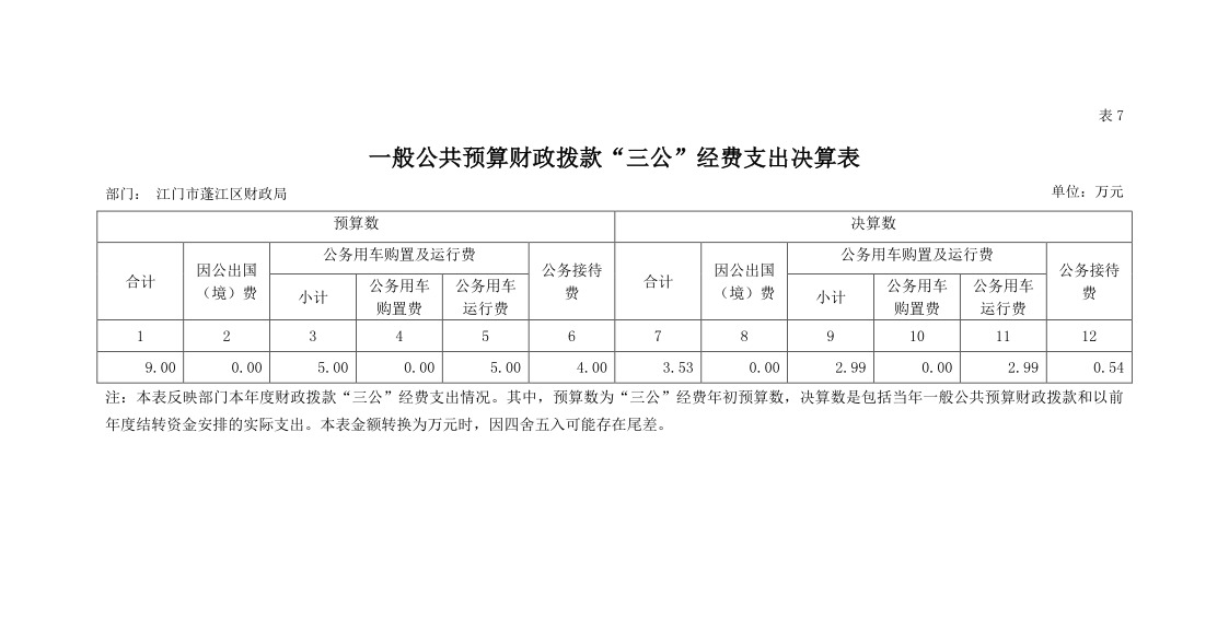 三公经费公开.JPG