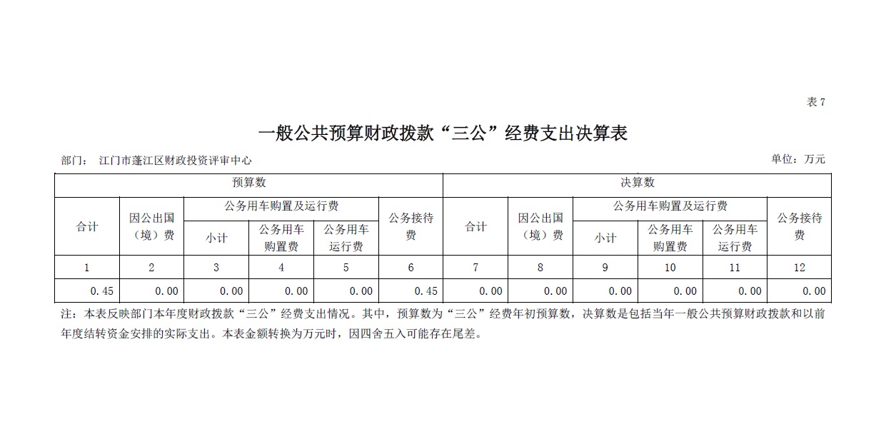 三公经费.jpg