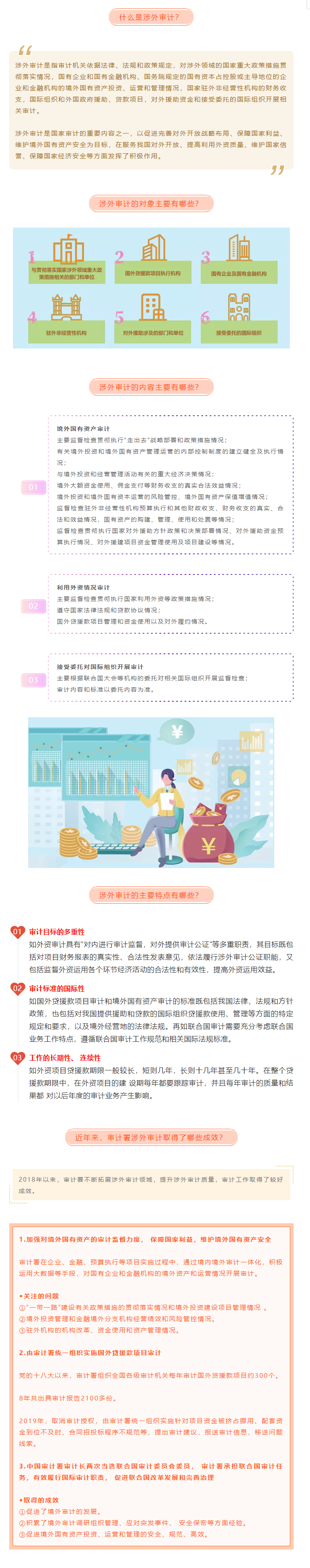 审计观察 _ 一图读懂涉外审计0.png