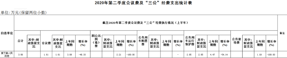 三公2020上半年.png