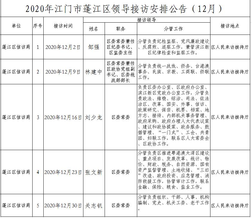 2020年江门市蓬江区领导接访安排公告（12月）.png