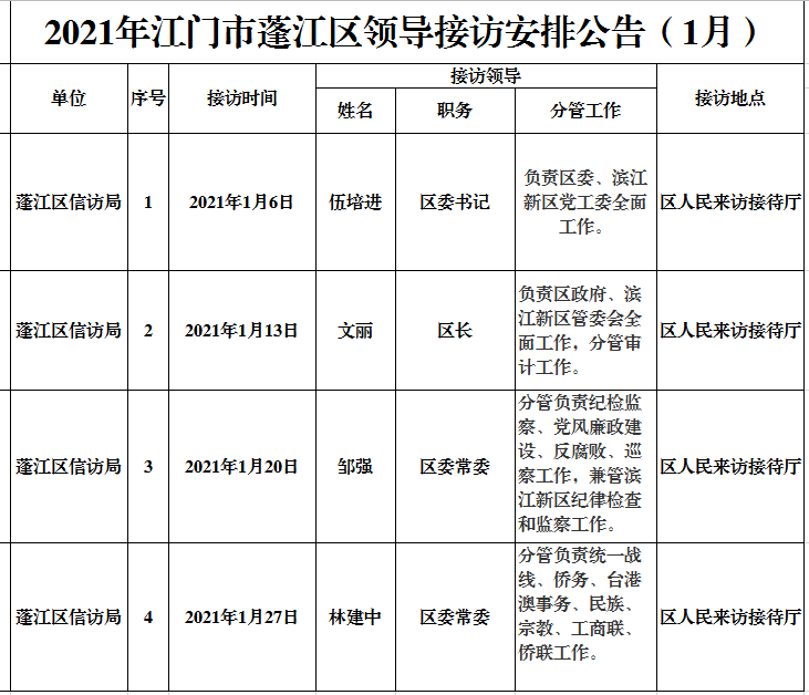 2021年江门市蓬江区领导接访安排公告（1月）.png