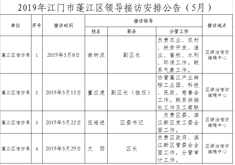 2019年江门市蓬江区领导接访安排公告（5月）.png