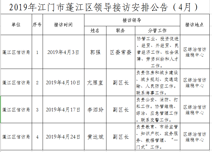 2019年江门市蓬江区领导接访安排公告（4月）.png