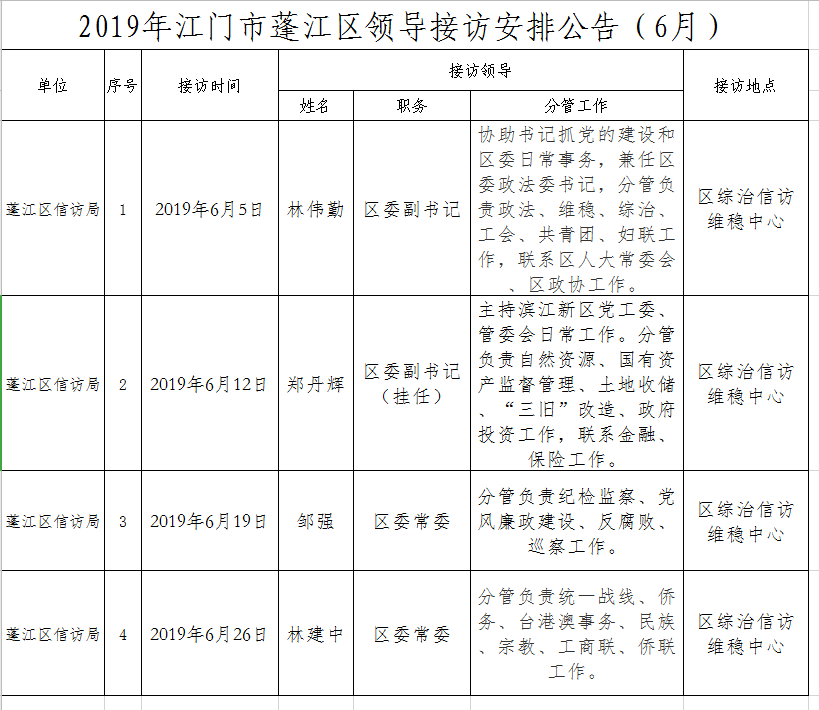 2019年江门市蓬江区领导接访安排公告（6月）.png