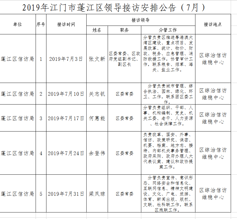 2019年江门市蓬江区领导接访安排公告（7月）.png