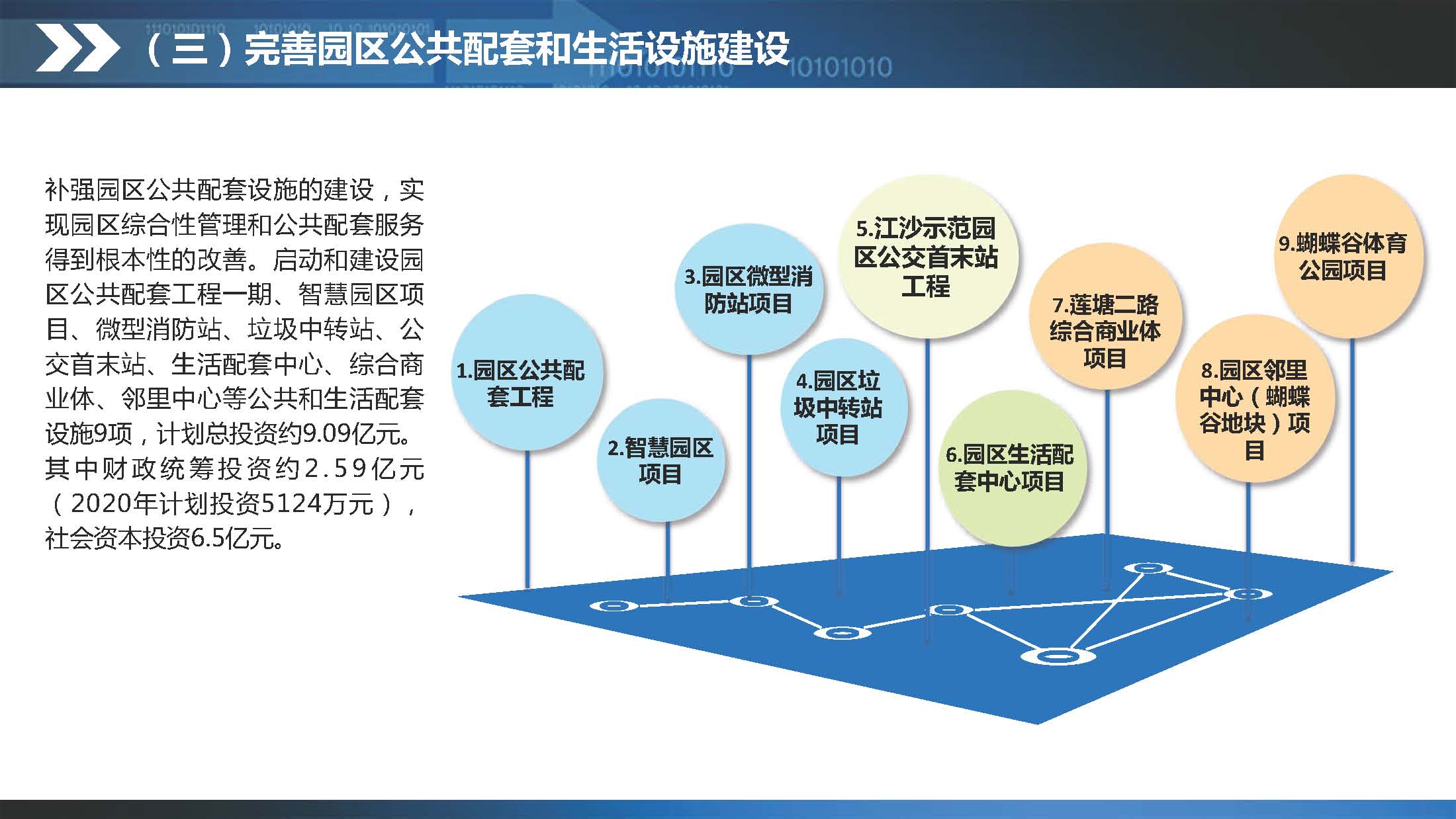《江门蓬江产业转移工业园建设三年行动计划（2020-2022年）》图文解读_页面_13.jpg