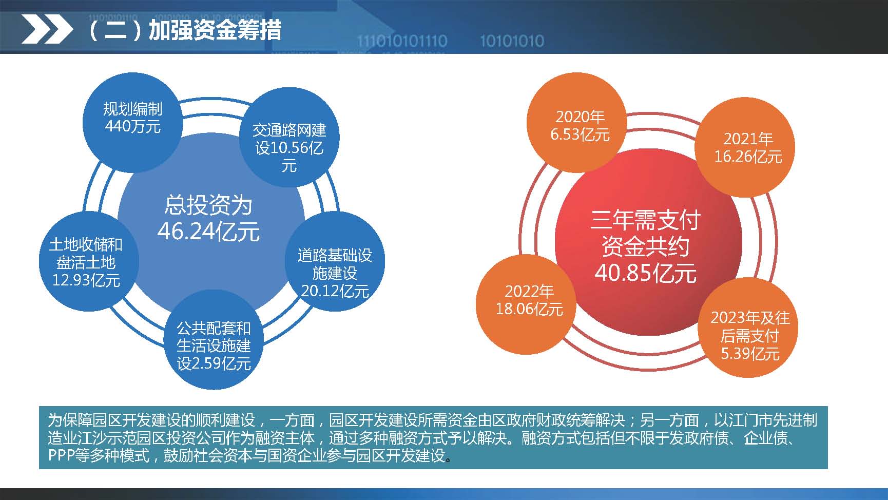《江门蓬江产业转移工业园建设三年行动计划（2020-2022年）》图文解读_页面_18.jpg
