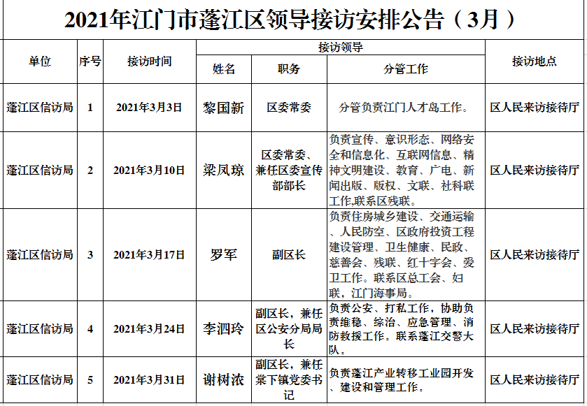 2021江门市蓬江区领导接访安排公告（3月）.png