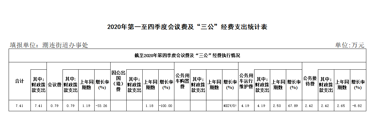 2020年第一至四季度会议费及“三公”经费支出统计表.png