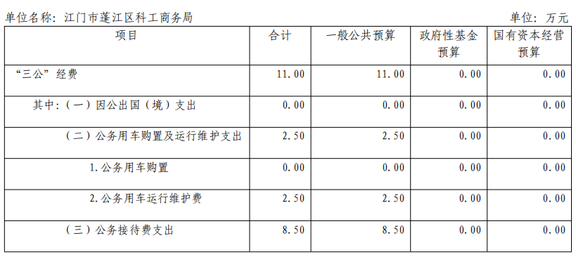 政务微信截图_16164912377183.png