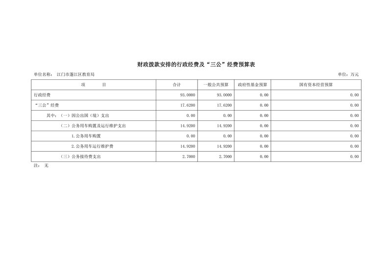 2021年江门市蓬江区教育局部门预算三公经费公开20210327（汇总）0002.jpg