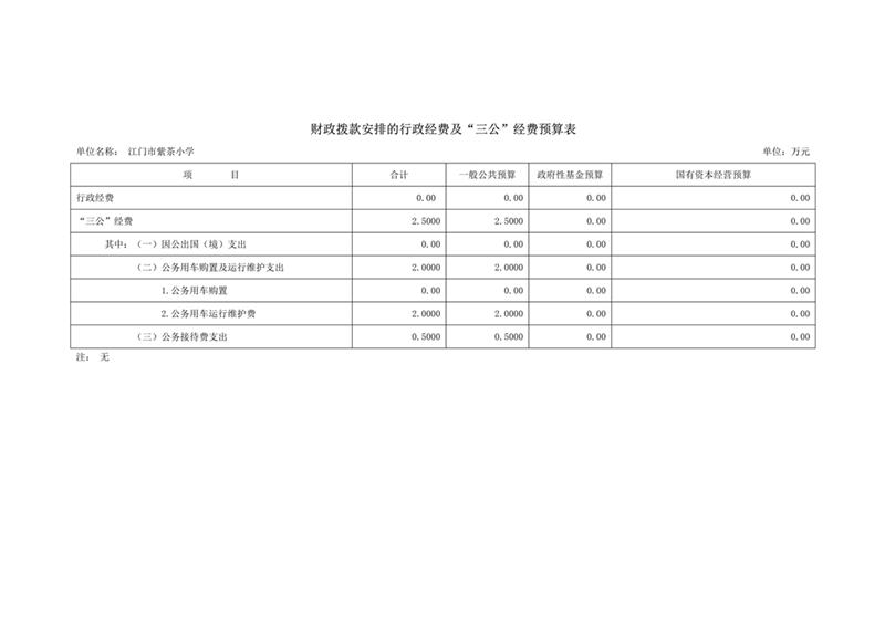 2021年江门市紫茶小学部门预算三公经费公开(1)(2)_2.jpg