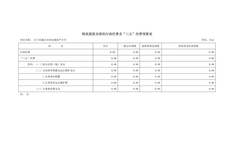 2021年江门市蓬江区瑶芦小学部门预算三公经费公开_2.jpg