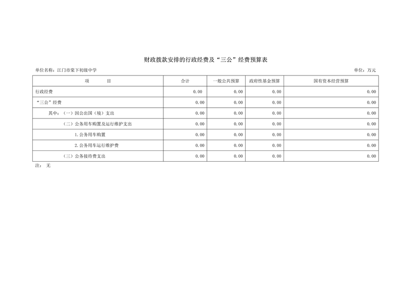 2021年江门市棠下初级中学部门预算三公经费公开_2.jpg