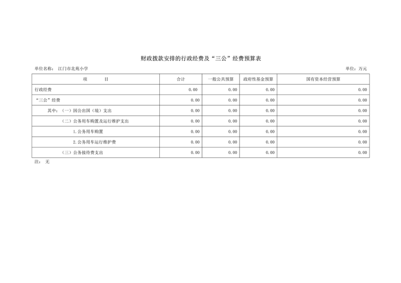 （北苑）2021年江门市蓬江区XX学校部门预算三公经费公开(2)(2)(2)_2.jpg