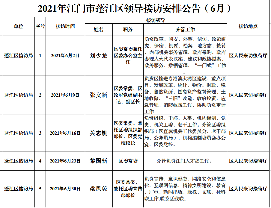 2021年蓬江区领导接访6月.png