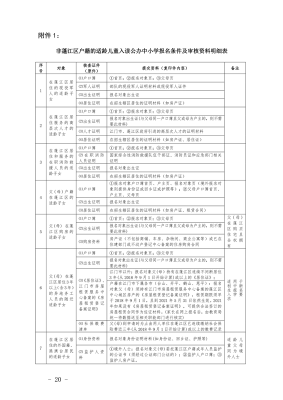 江门市蓬江区2021年义务教育阶段学校招生工作意见0020.jpg