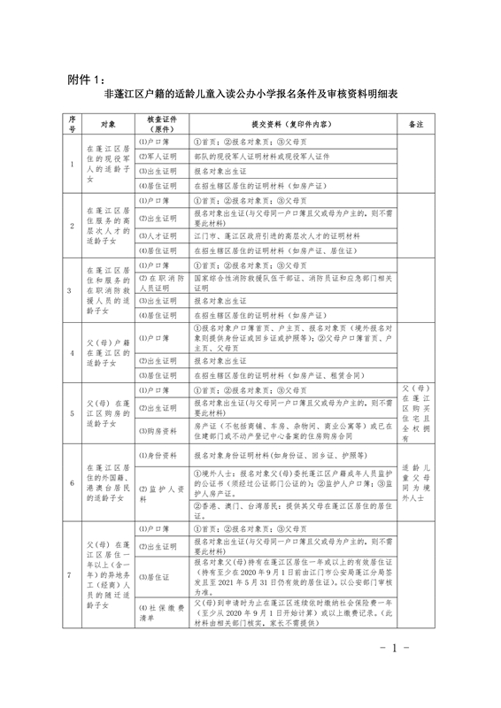 附件1.非蓬江区户籍的适龄儿童入读主城区公办小学报名条件及审核资料明细表0001.jpg