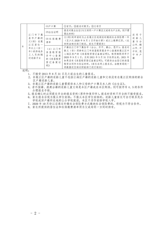 附件1.非蓬江区户籍的适龄儿童入读主城区公办小学报名条件及审核资料明细表0002.jpg