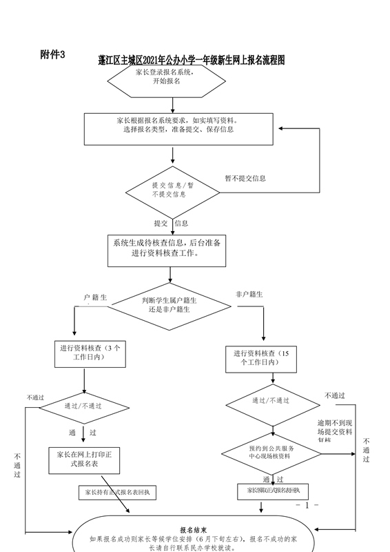 附件3.蓬江区主城区2021年公办小学一年级新生网上报名流程图0001.jpg