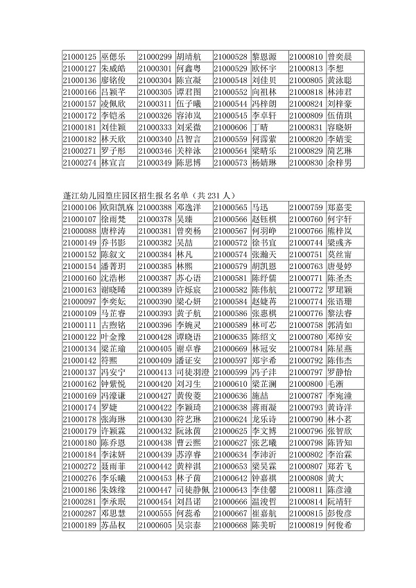 20210524  2021年蓬江区公办幼儿园报名名单公示_05.jpg