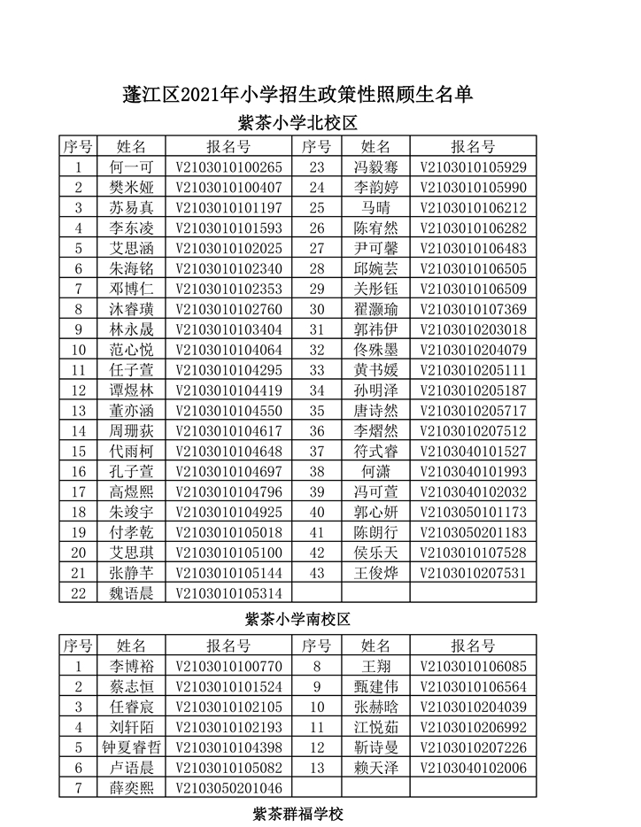 20210711（公示） 蓬江区2021年小学招生政策性照顾生名单（正确 不包含初中）0001.jpg