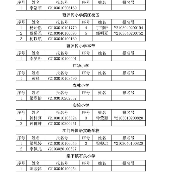 20210711（公示） 蓬江区2021年小学招生政策性照顾生名单（正确 不包含初中）0002.jpg