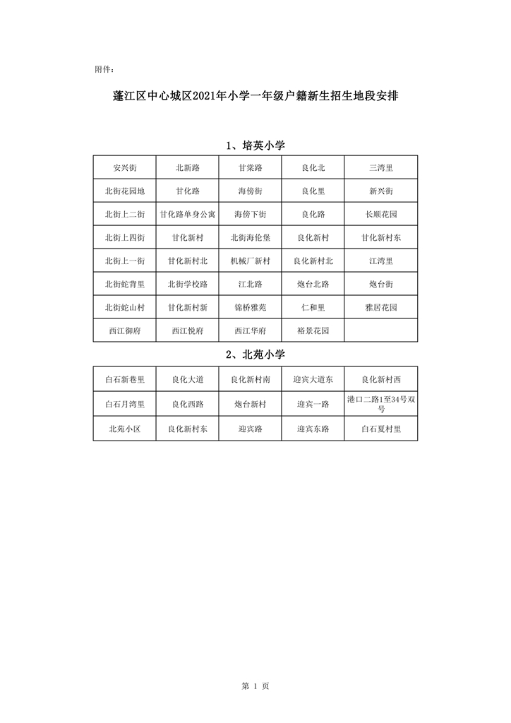 713蓬江区中心城区2021年小学一年级户籍新生招生地段安排新修改0001.jpg