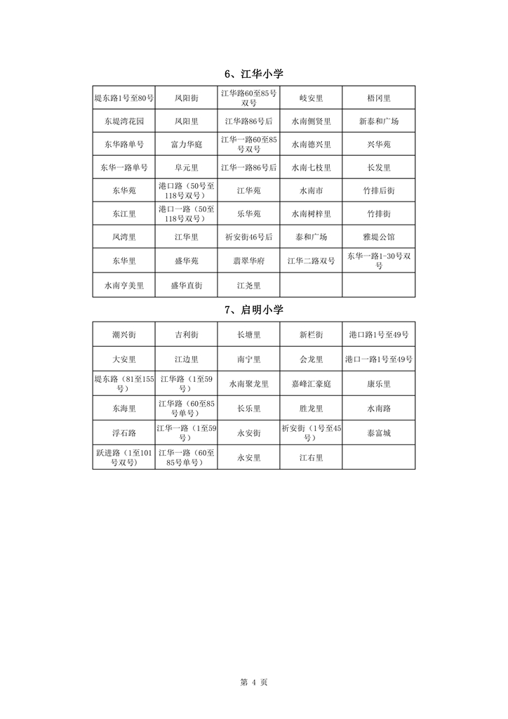 713蓬江区中心城区2021年小学一年级户籍新生招生地段安排新修改0004.jpg