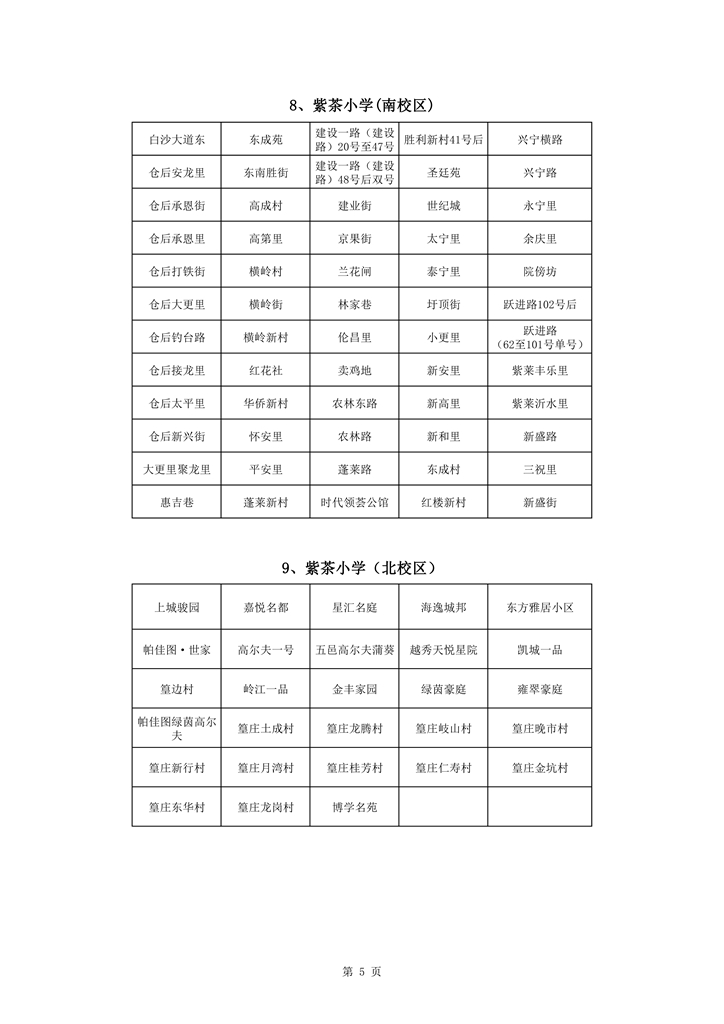 713蓬江区中心城区2021年小学一年级户籍新生招生地段安排新修改0005.jpg